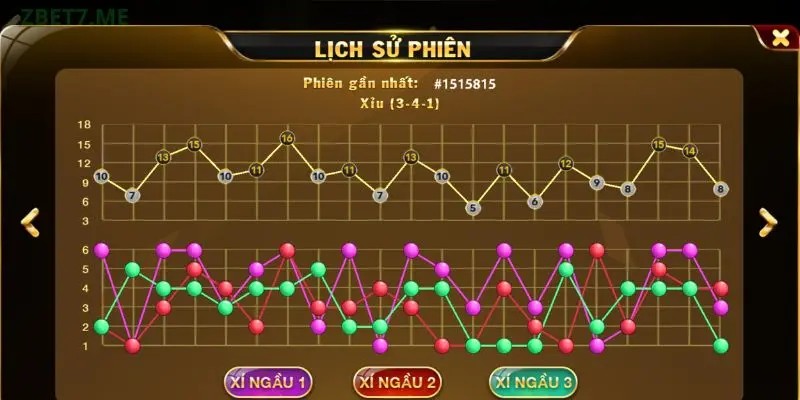 Dùng lịch sử để soi cầu Tài Xỉu MD5 79Club